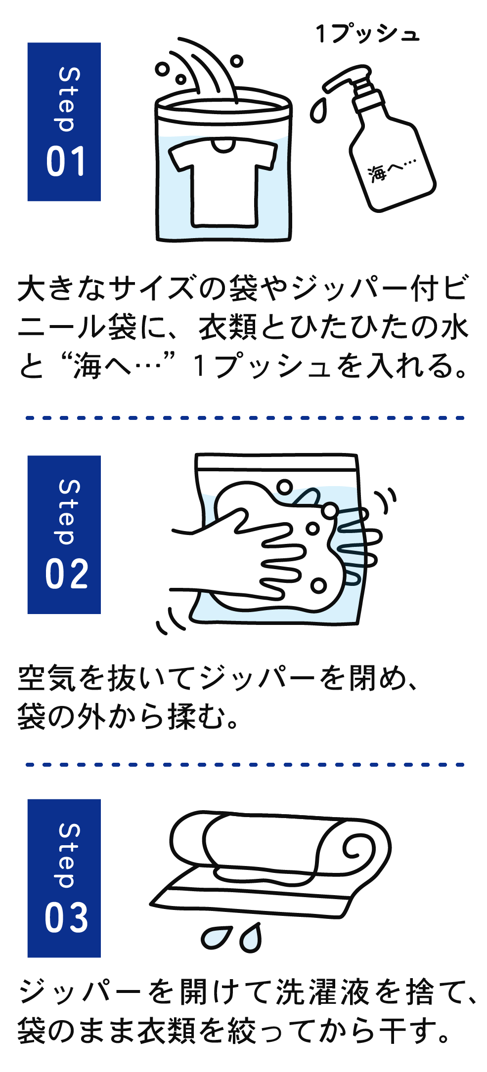 水　洗濯　災害　断水　停電　海へ　すすぎ０　すすぎゼロ　生分解　環境　自然　がんこ本舗